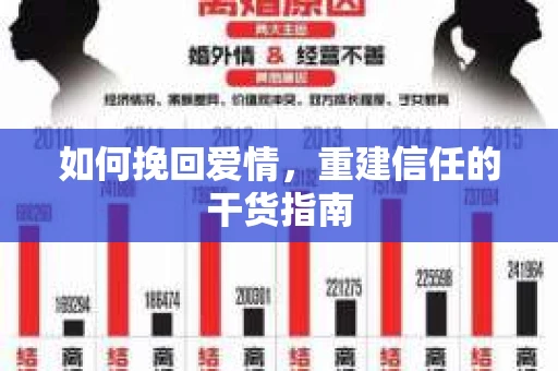 如何挽回爱情，重建信任的干货指南