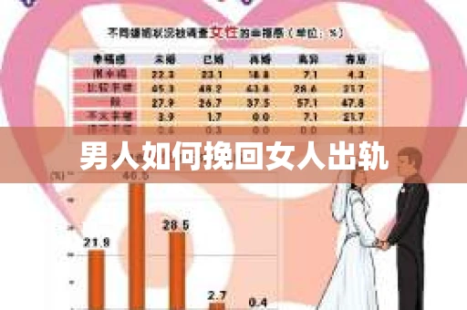 男人如何挽回女人出轨