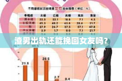 渣男出轨还能挽回女友吗？